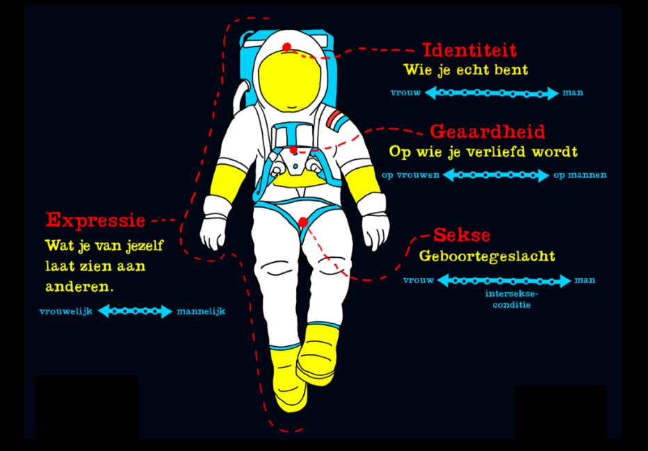 De-astronout-van-het-GSA-Netwerk